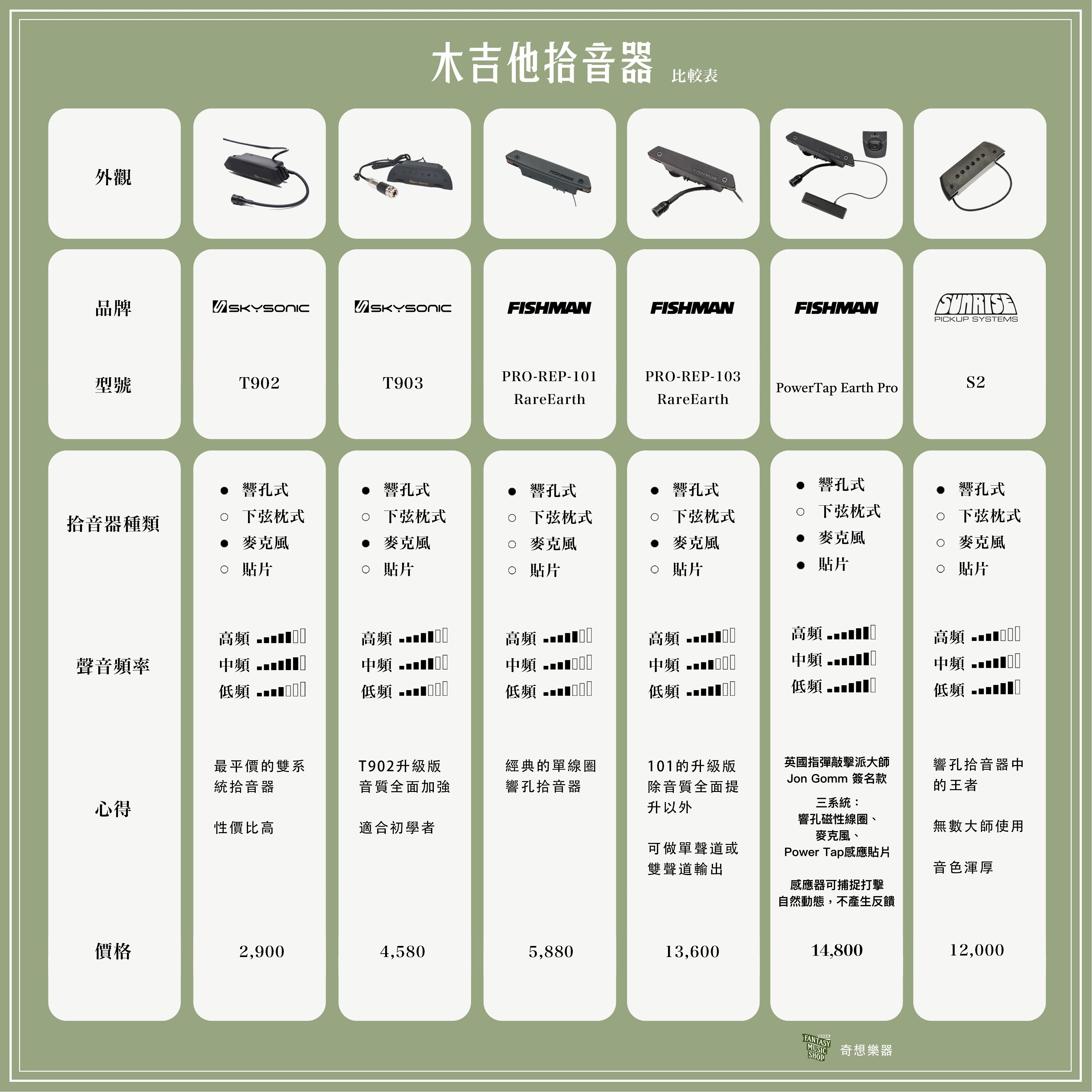 民謠吉他拾音器比較